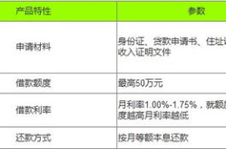 渣打银行个人贷款,便捷、灵活、多样化的资金解决方案”