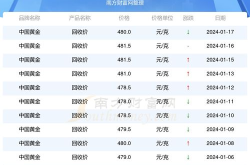 银行金价,实时行情与投资策略全览”