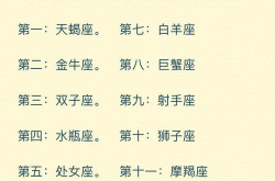算命找工作,揭秘如何通过算命找到理想工作