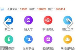 最新人才招聘网站,2023年人才市场热门岗位与薪资趋势盘点