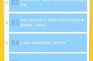 广州市积分入户,申请条件、流程及优势分析